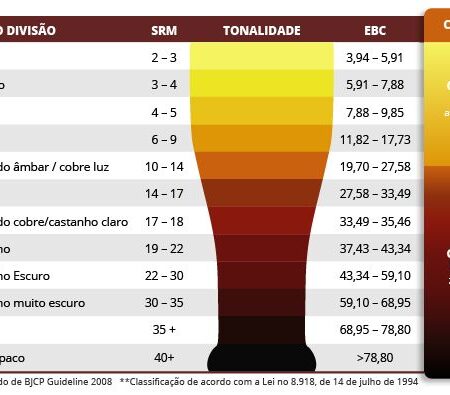 Tarifas Ganham Tonalidade de Cobre