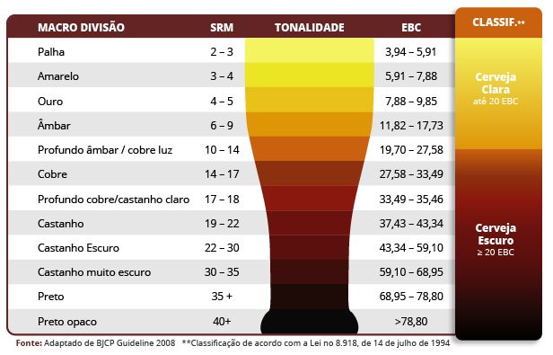 Preview Tarifas Ganham Tonalidade de Cobre