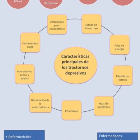 Estudo indica aumento da expectativa de vida de pacientes com demência