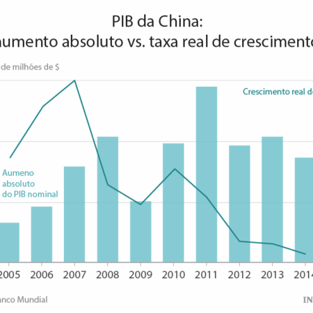 Economia da China: Projeção de Crescimento de US$ 4,89 Trilhões até 2025
