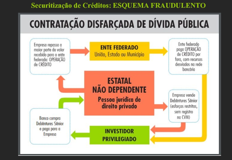 Preview A Câmara de Contas identifica falhas sistêmicas no uso de créditos de infraestrutura pelas regiões