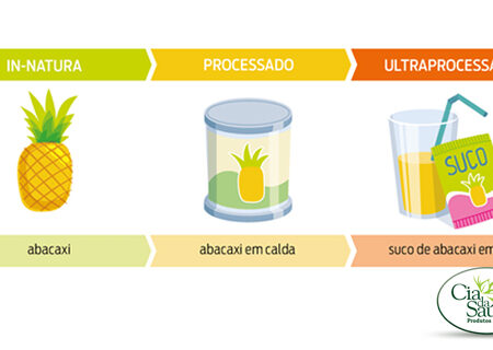 Alimentos Ultraprocessados e o Risco de Doenças Crônicas