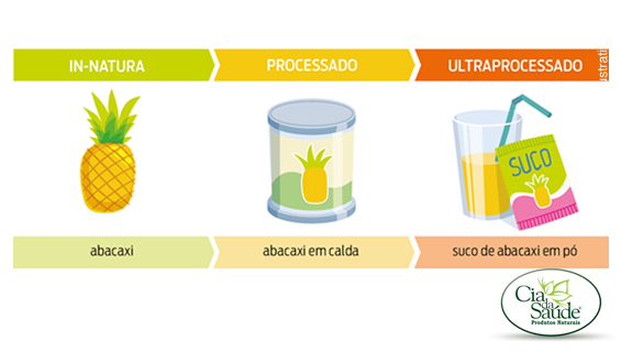 Preview Alimentos Ultraprocessados e o Risco de Doenças Crônicas