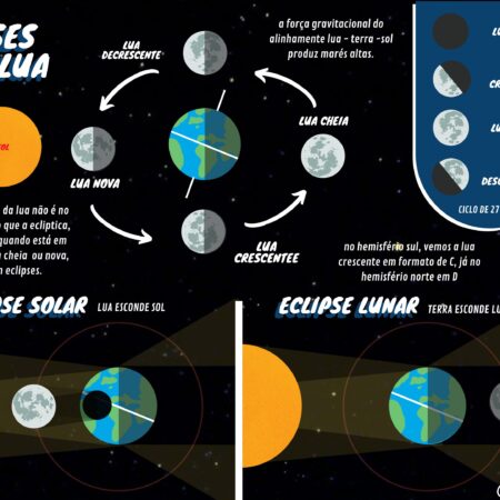 Lua Cheia em Julho de 2025: Quando Acontece e Como Observar a Lua dos Cervos