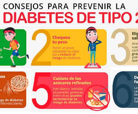 Ligação inesperada: Solidão e o risco de diabetes em idosos