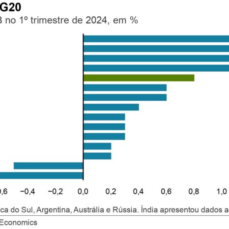 China Cresce Apesar dos Desafios: O PIB Aumenta, mas Problemas Persistem