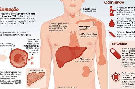 Medicamentos para Obesidade Apresentam Impacto Surpreendente no Organismo Masculino