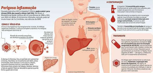 Preview Medicamentos para Obesidade Apresentam Impacto Surpreendente no Organismo Masculino