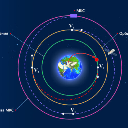 Órbita da ISS Corrigida em Quase Dois Quilômetros: Roscosmos Eleva a Estação em 1,93 km para Manutenção de Altitude