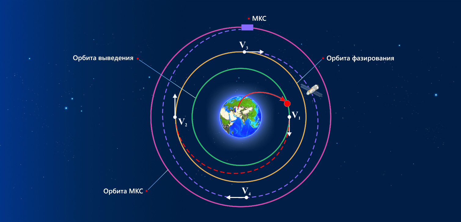 Preview Órbita da ISS Corrigida em Quase Dois Quilômetros: Roscosmos Eleva a Estação em 1,93 km para Manutenção de Altitude