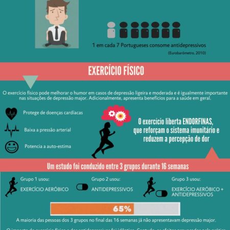 Descobertas Formas Simples e Acessíveis de Combater a Depressão