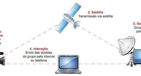 Beeline e Roscosmos unem forças para expandir a comunicação via satélite
