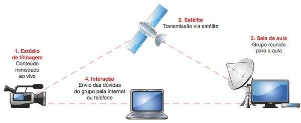 Preview Beeline e Roscosmos unem forças para expandir a comunicação via satélite