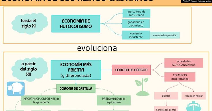 Preview Economias Desenvolvidas Impulsionam o Comércio