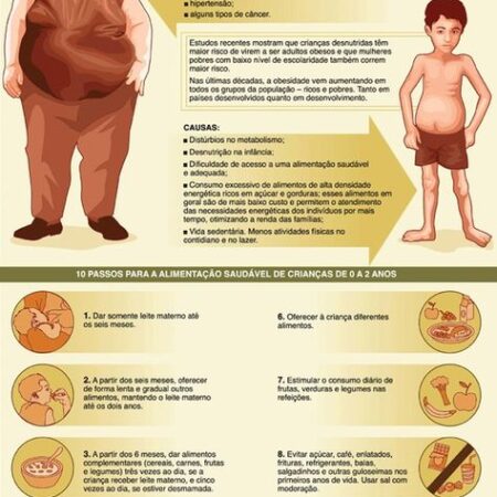 Desmistificado Estereótipo Popular Sobre as Causas da Obesidade