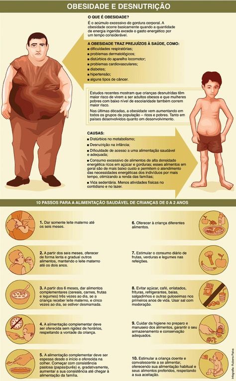 Preview Desmistificado Estereótipo Popular Sobre as Causas da Obesidade