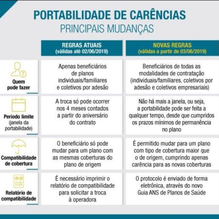 Novas Regras de Subsídio para o Desenvolvimento Regional de Exportação