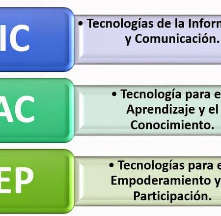 O Setor de TIC na Rússia Atinge Estabilização