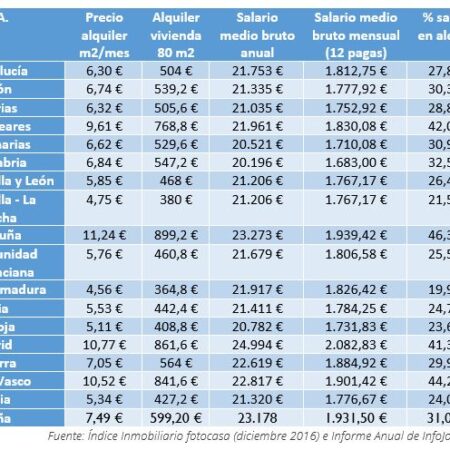 Cidades Russas com Salários Competitivos: Quem Está Alcançando as Capitais?