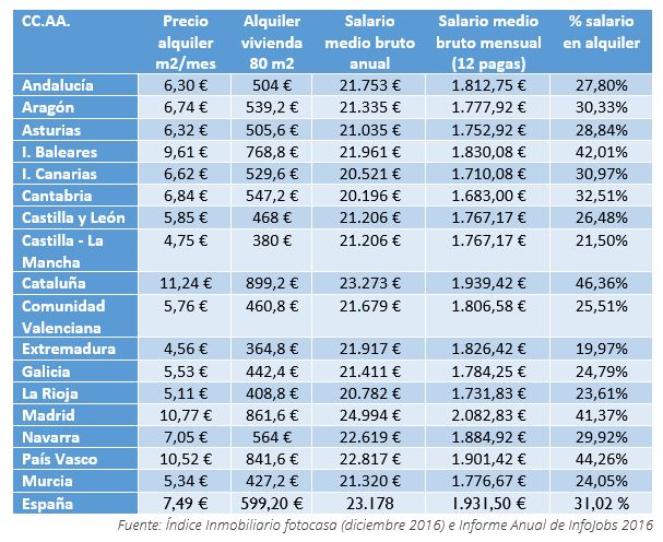 Preview Cidades Russas com Salários Competitivos: Quem Está Alcançando as Capitais?