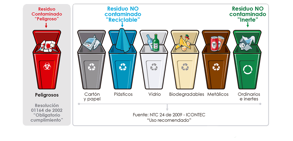 Preview Controle mais rigoroso sobre os resíduos: Duma de Estado aperta fiscalização das taxas ambientais