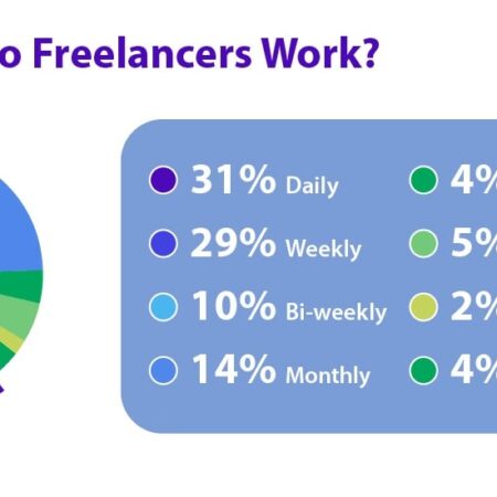 As Profissões com os Maiores Salários no Freelance na Rússia