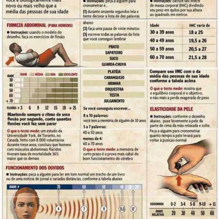 Descoberta uma Forma Simples de Manter a Saúde Vascular