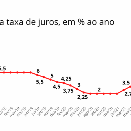 Banco Central da Turquia Reduz Taxa de Juros em Três Pontos Percentuais, Chegando a 43%