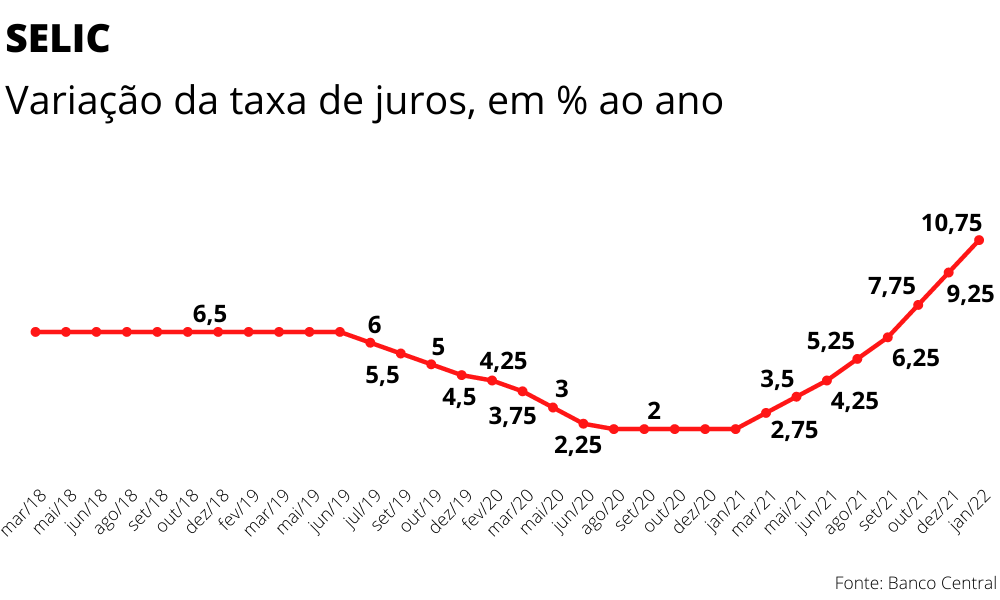Preview Banco Central da Turquia Reduz Taxa de Juros em Três Pontos Percentuais, Chegando a 43%