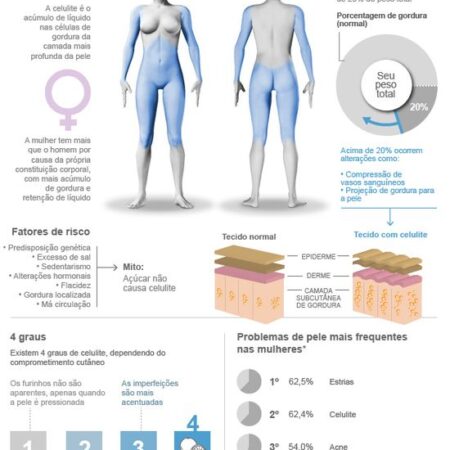 Fiscalizações Mais Frequentes por Causa