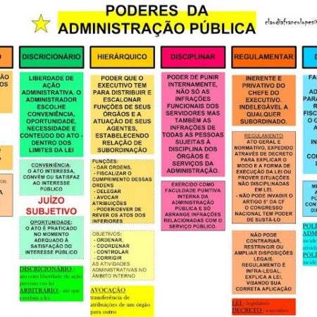 A Administração Pública Rumo à Simplificação