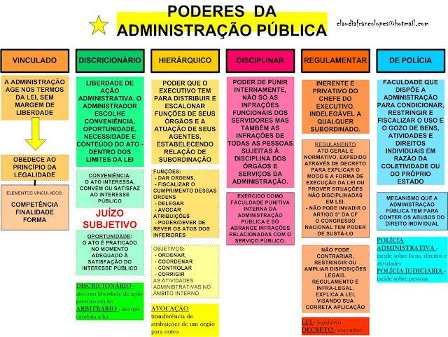 Preview A Administração Pública Rumo à Simplificação