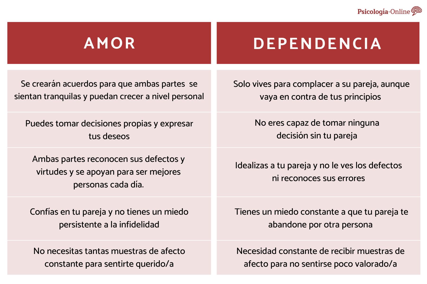 Preview Dependência Amorosa: Um Risco Não Óbvio para as Funções Cognitivas