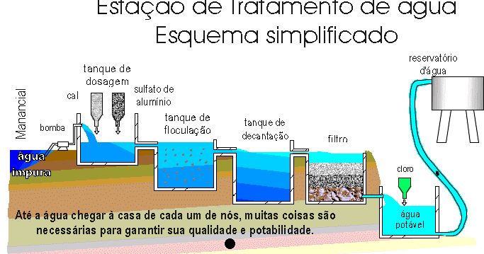 Preview Método Simples para Obtenção de Água Potável Patenteado na Rússia