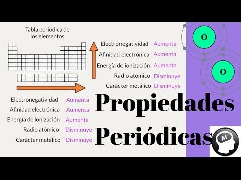 Preview Desvendada a Dinâmica do Comportamento dos Fragmentos de um Núcleo Atômico na Fissão