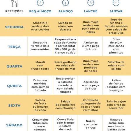 A Dieta Ideal para Idosos: Estudo Revela o Melhor Plano Alimentar para a Longevidade