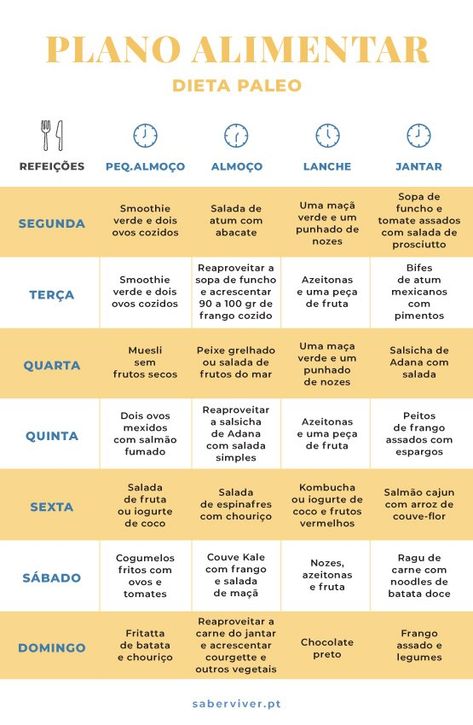 Preview A Dieta Ideal para Idosos: Estudo Revela o Melhor Plano Alimentar para a Longevidade