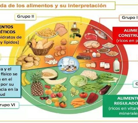 Alimentos Comuns Associados ao Risco de Câncer de Pulmão