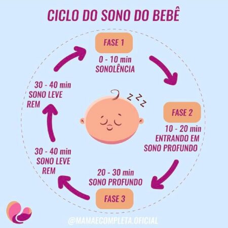 A Instabilidade do Sono Como Fator de Risco Para Diversas Doenças Conhecidas