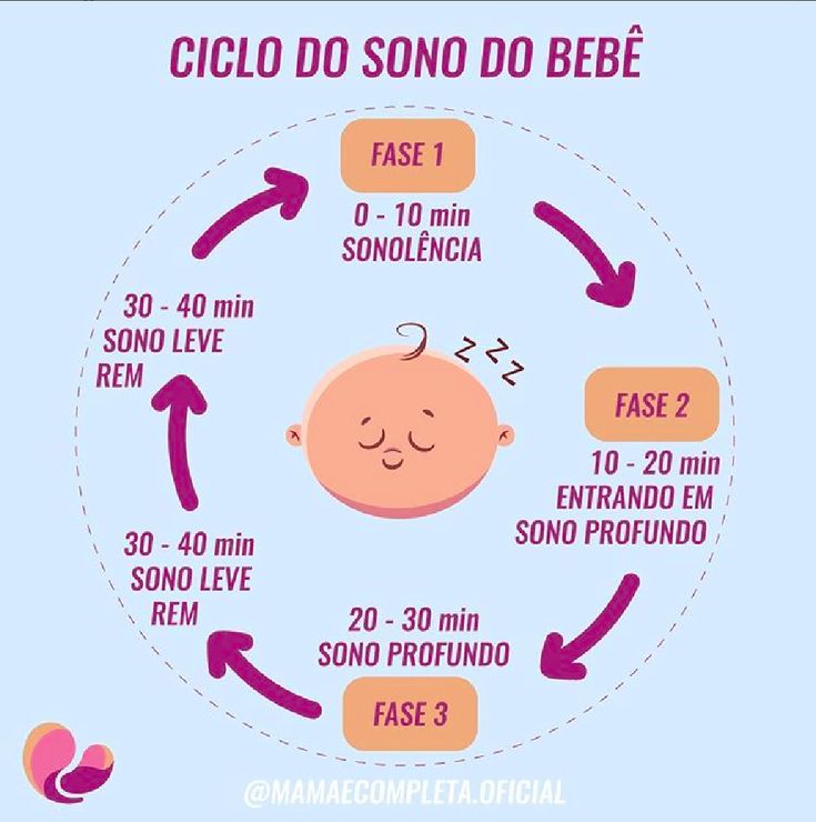 Preview A Instabilidade do Sono Como Fator de Risco Para Diversas Doenças Conhecidas