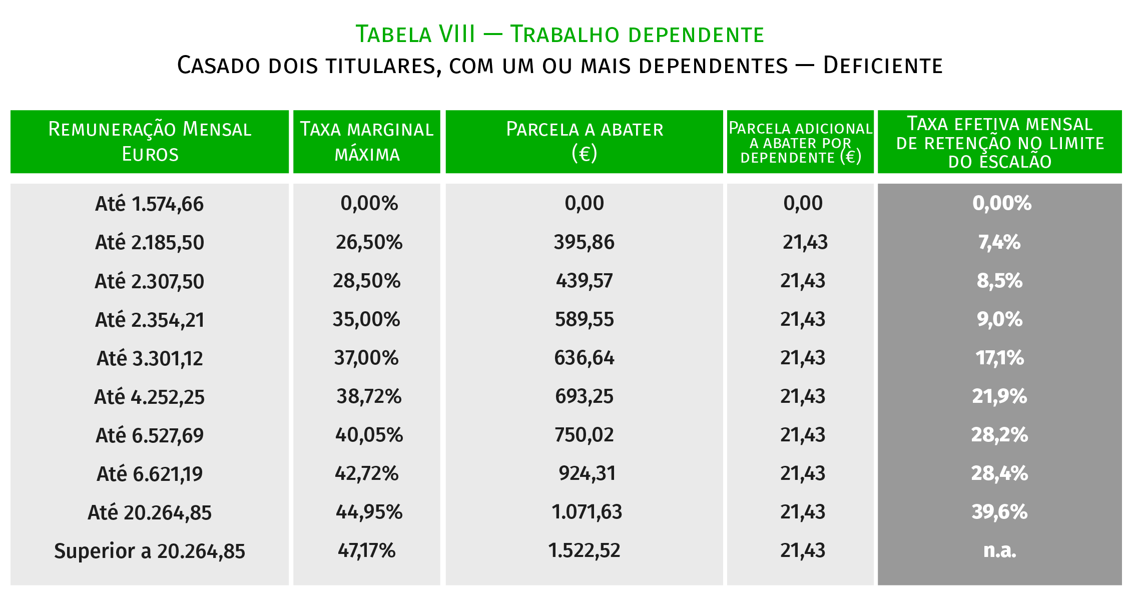 Preview Ministério das Finanças Russo Propõe Taxa de 20 Mil Rublos por Licença de Varejo de Tabaco