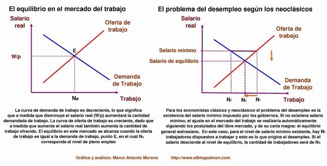 Preview A Demanda Esfria: Consumo Aquém do Crescimento de Renda