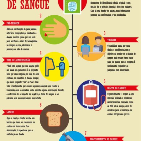 Economia de Segundos: Sistema Siberiano Acelera Ajuda em Casos de Perda de Sangue