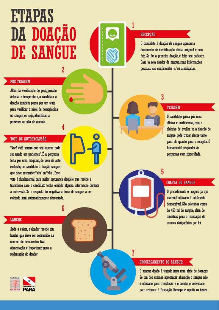 Preview Economia de Segundos: Sistema Siberiano Acelera Ajuda em Casos de Perda de Sangue