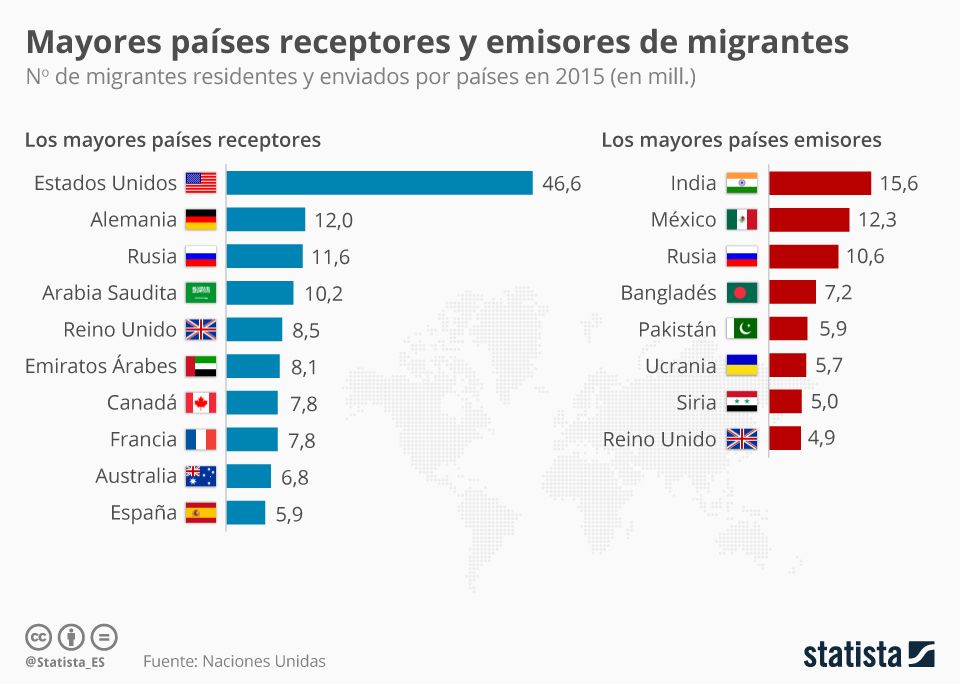 Preview Restrições de Idioma Propostas para Migrantes em Profissões de Contato Social na Rússia