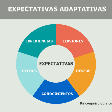 Comércio de Expectativas