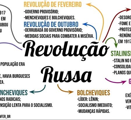 Orçamento Autoguiado: A Revolução na Gestão de Projetos Nacionais