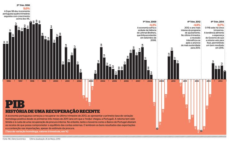 Preview Crescimento do PIB Russo no Primeiro Trimestre Abaixo do Previsto, Diz Banco Central