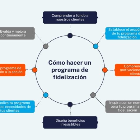 Programa Russo de Modernização de Serviços Públicos: 4,5 Trilhões de Rublos para Melhorar a Qualidade de Vida
