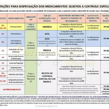 Um Medicamento Antifúngico Pode Salvar os Rins